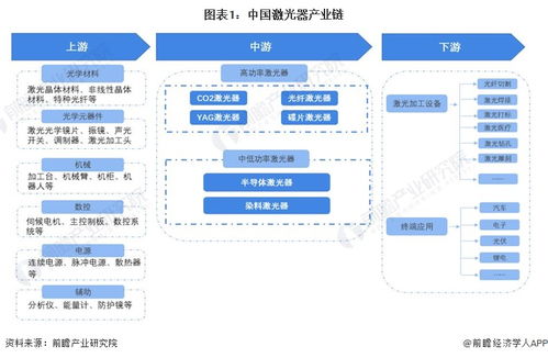 激光器行業產業鏈全景梳理及區域熱力地圖